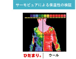 保温力テスト