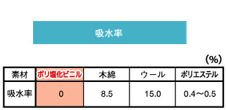吸水率